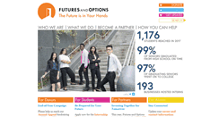 Desktop Screenshot of futuresandoptions.org